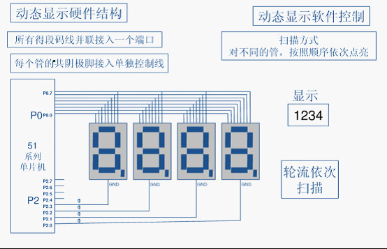 LED数码管的结构及工作原理 - 蓝色梦幻 - 蓝色梦幻的博客